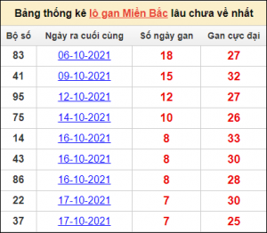 Soi cầu xsmb 10/11/2025