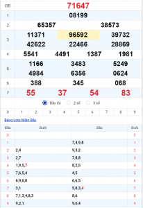 Soi cầu xsmb 14/12