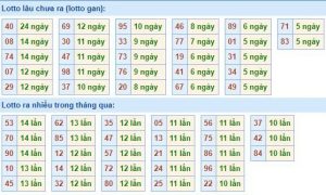 Dự đoán xổ số 6/3